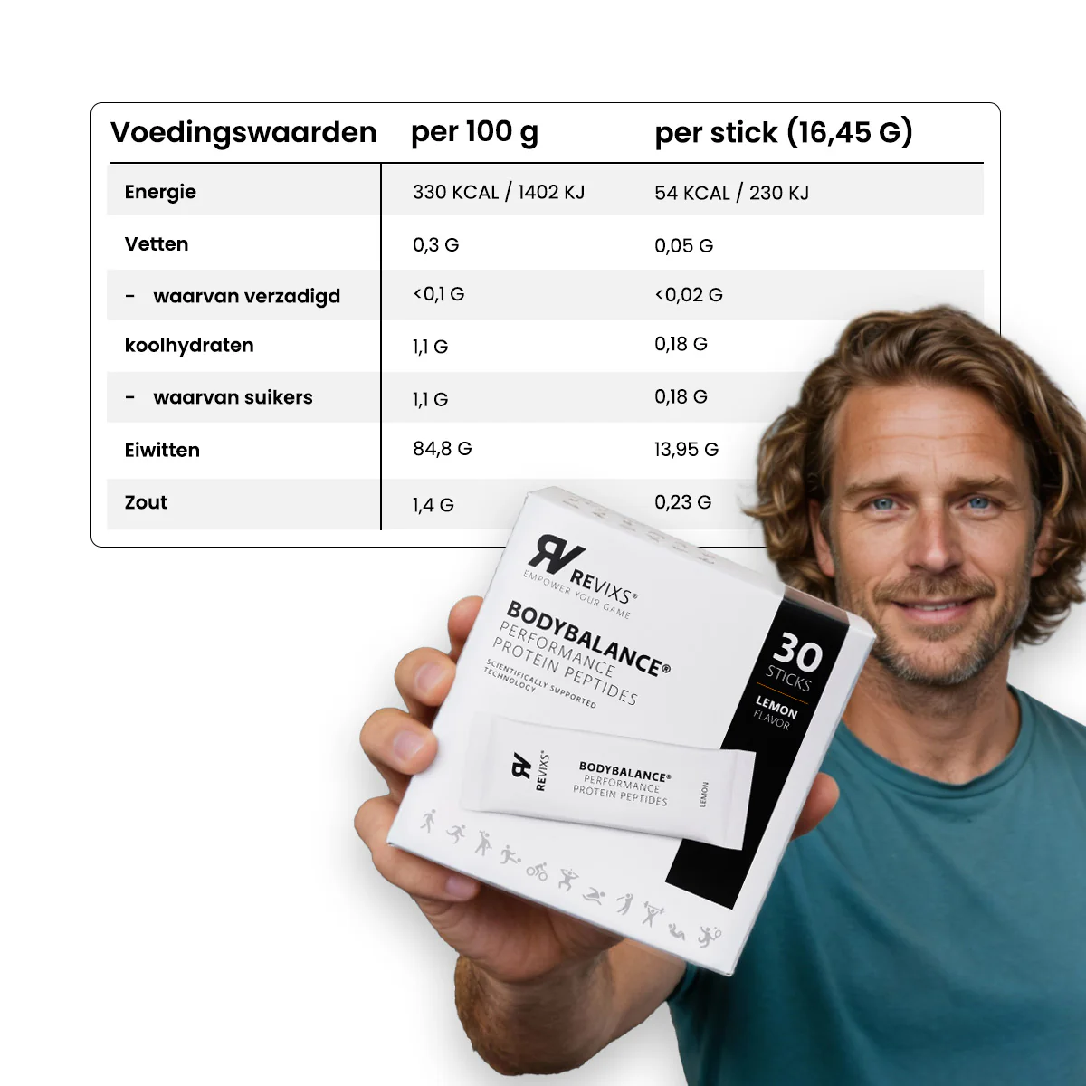 REVIXS Performance Protein Peptides - Image 10